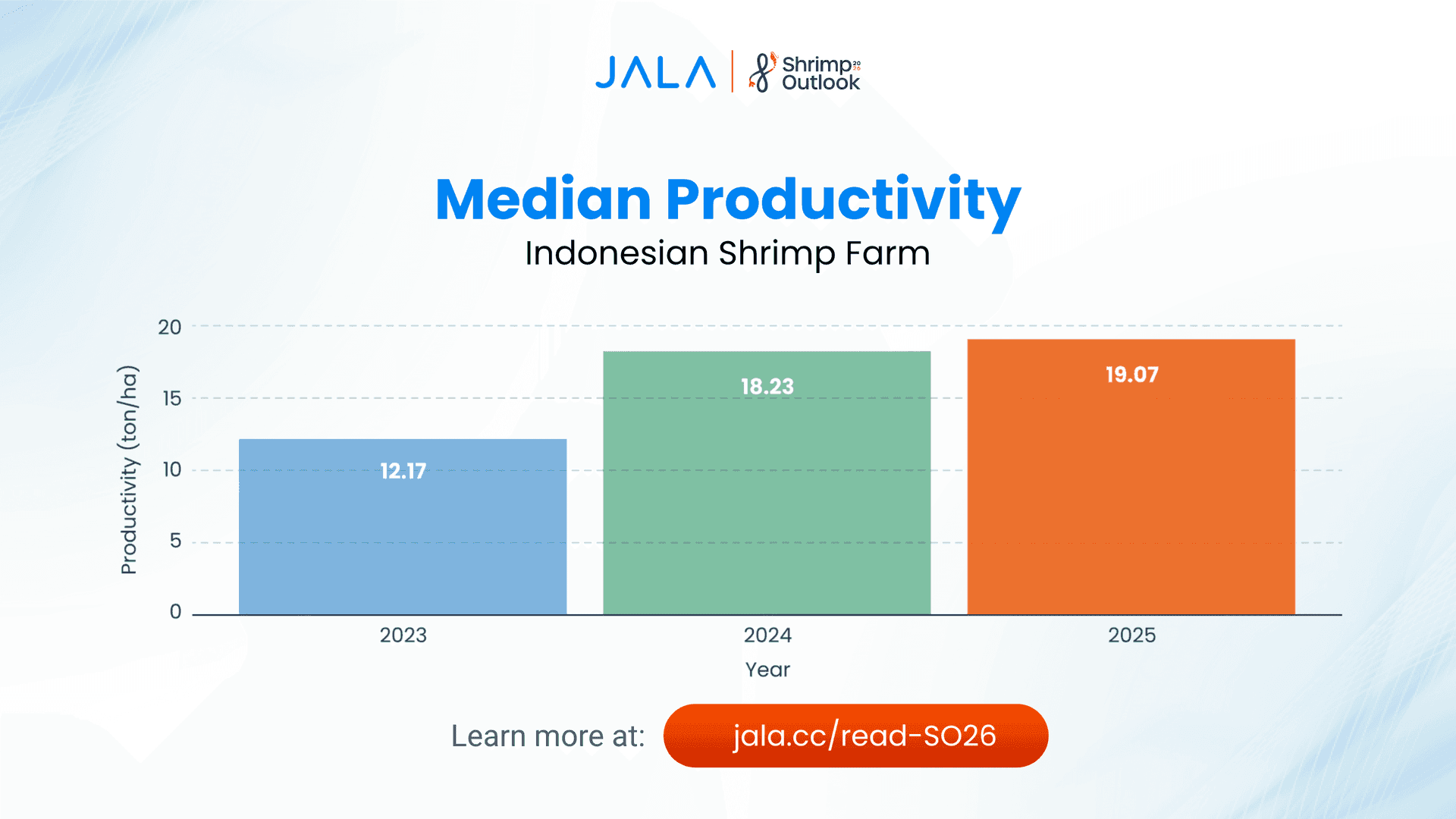 Median Produktivitas-en.png